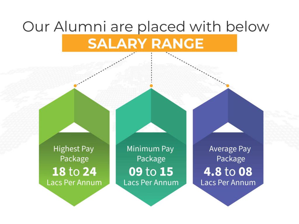 pgdm-salary-range