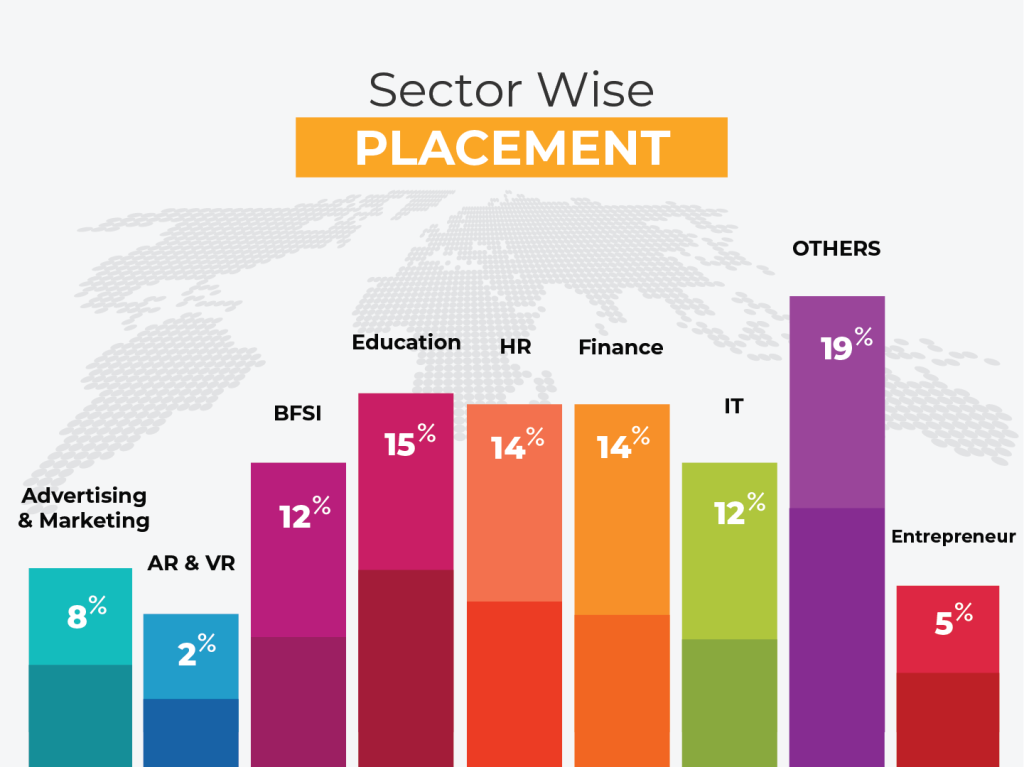 sector-wise-placement-tscfm-sage-foundation